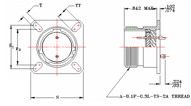 Box Mount 31D Receptacles
